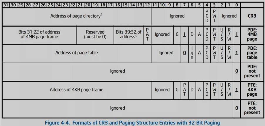 image-20211222105842094 https://cdn.jsdelivr.net/gh/AlexsanderShaw/BlogImages@main/img/202112221058129.png