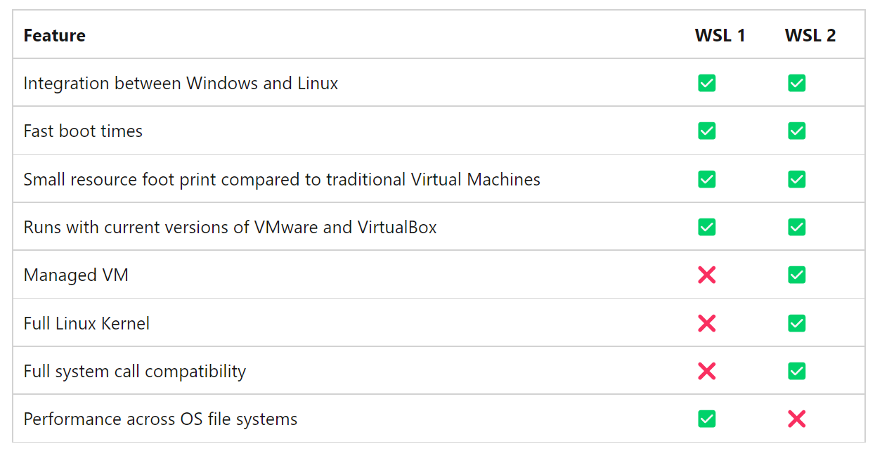 image-20221125111809657 https://cdn.jsdelivr.net/gh/AlexsanderShaw/BlogImages@main/img/202211251118725.png