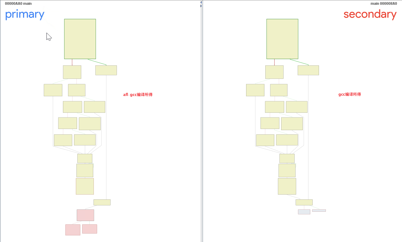 image-20210819164111883 https://cdn.jsdelivr.net/gh/AlexsanderShaw/BlogImages@main/img/vuln/shebei20210819164111.png