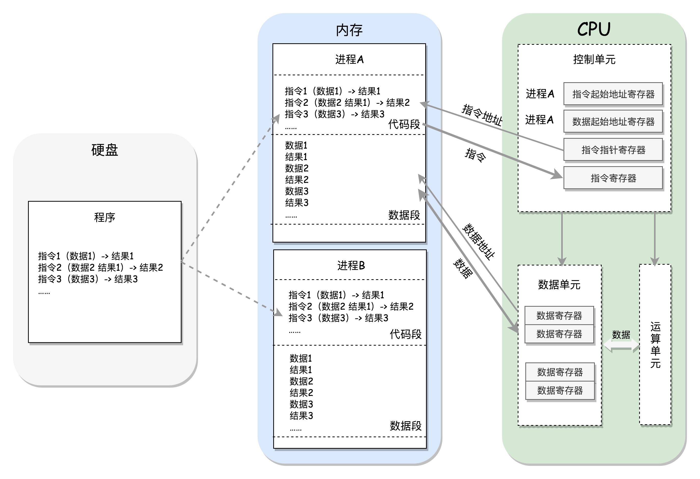【送料無料/即納】  Linux操作系统的大千世界-- V4ler1an OS——x86架构- OS