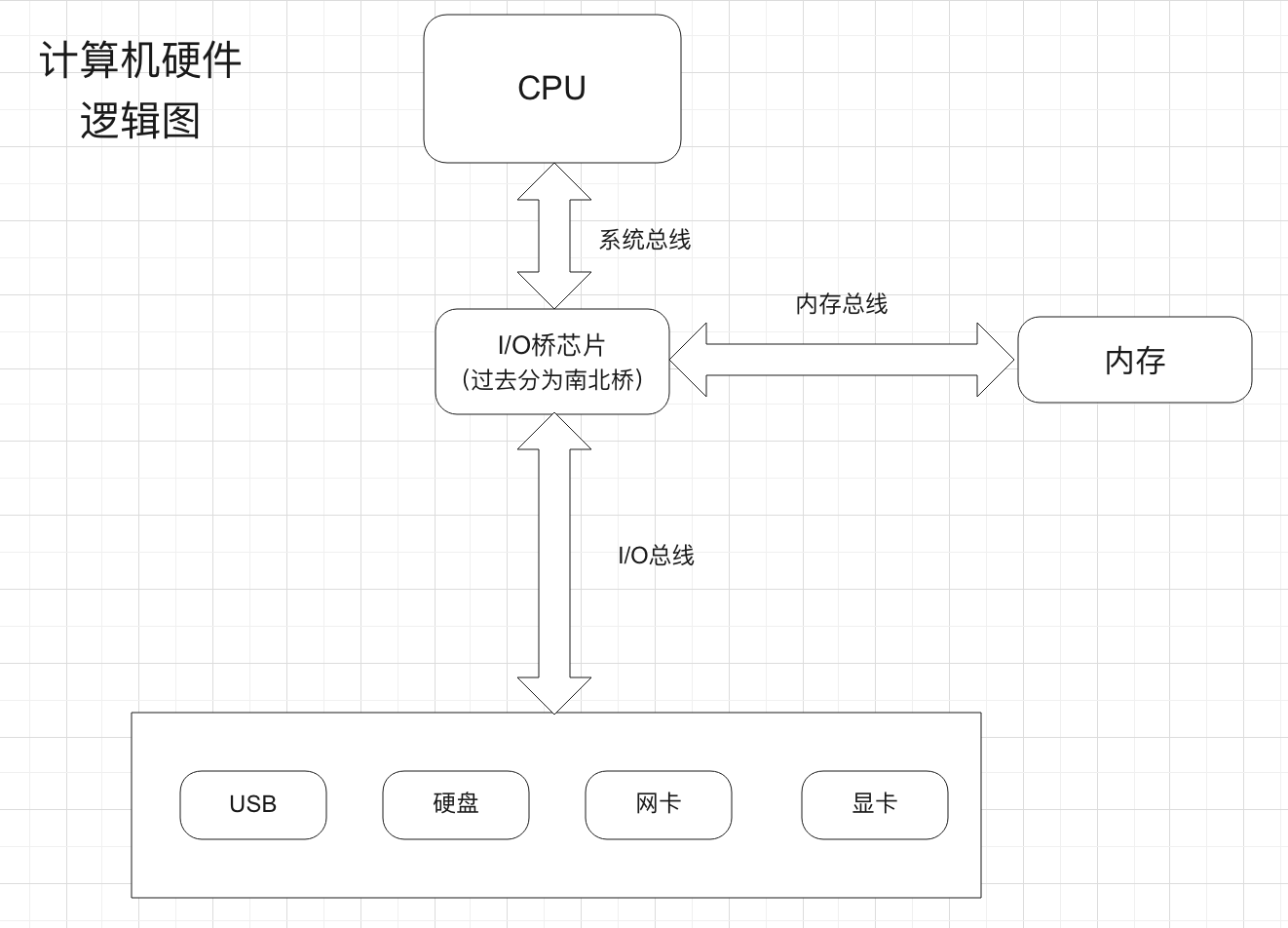 UAC 实现原理及绕过方法- _chesky - 博客园