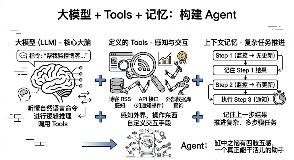 Agent组件