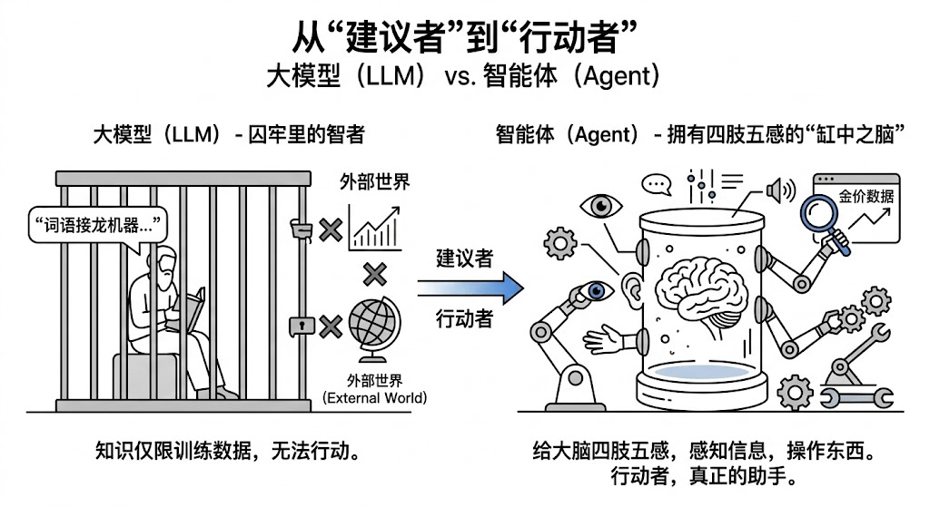 从建议到行动的跨越