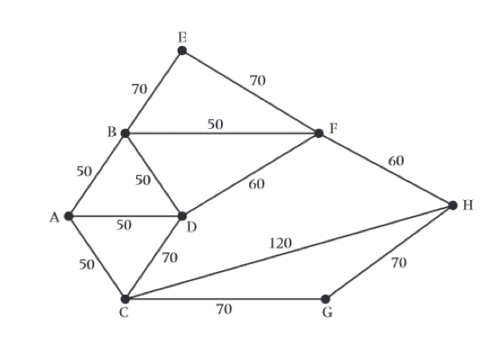 Figure-4