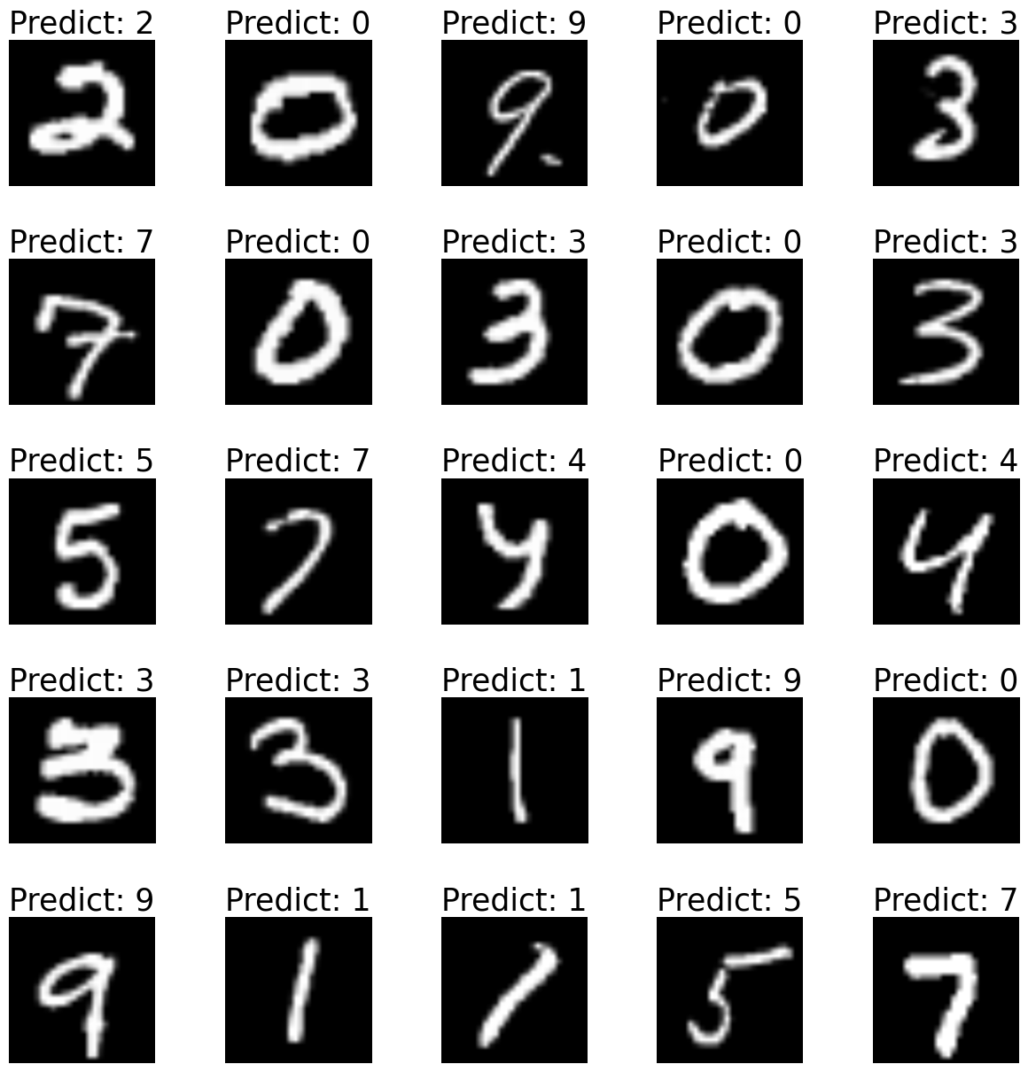 Visualization
