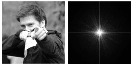 Visualizing Image Frequency Content