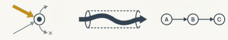 Description of image