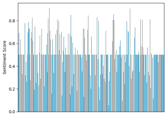 Sentiment Analysis