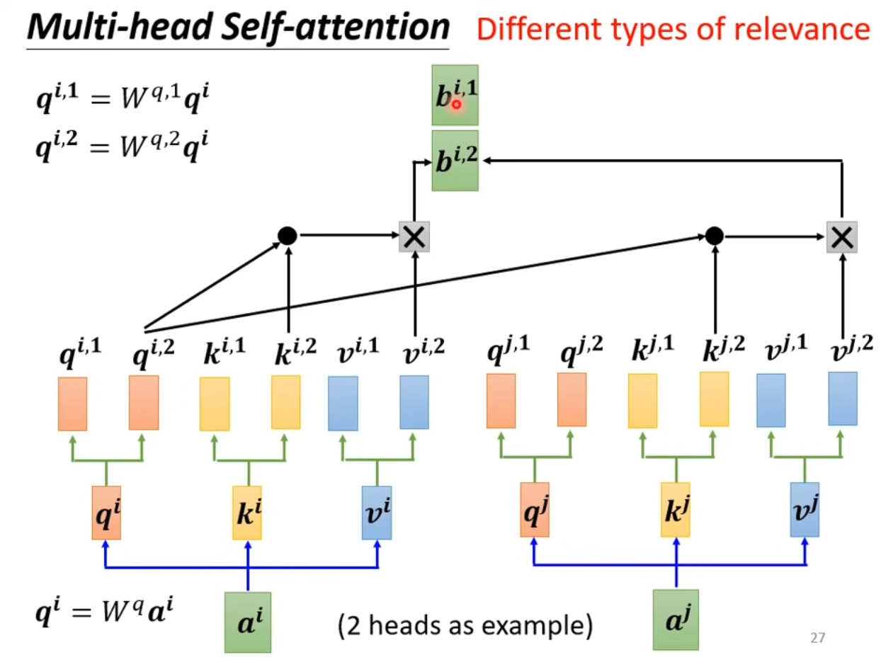 Multi-Head Attention