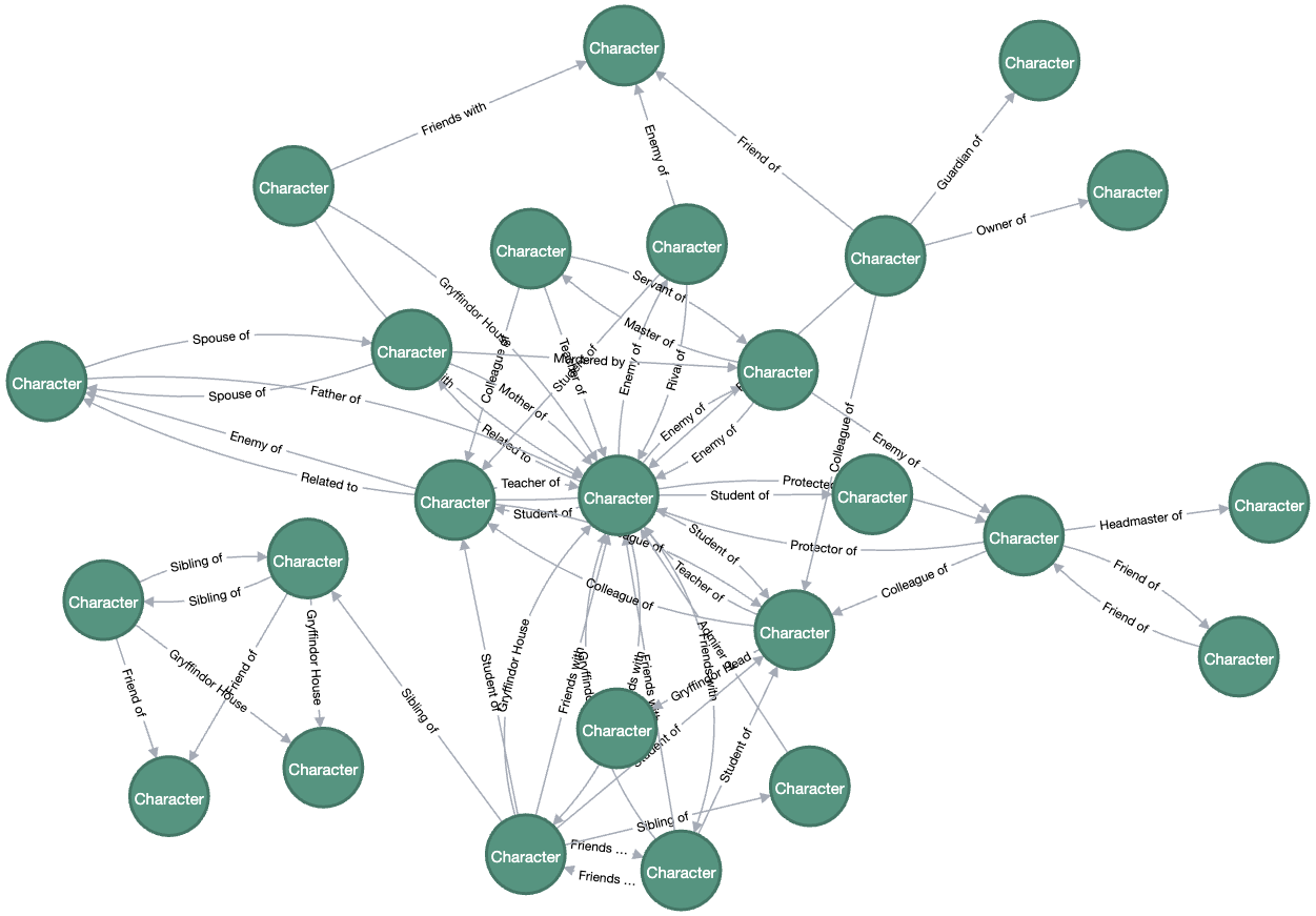 Knowledge Graph
