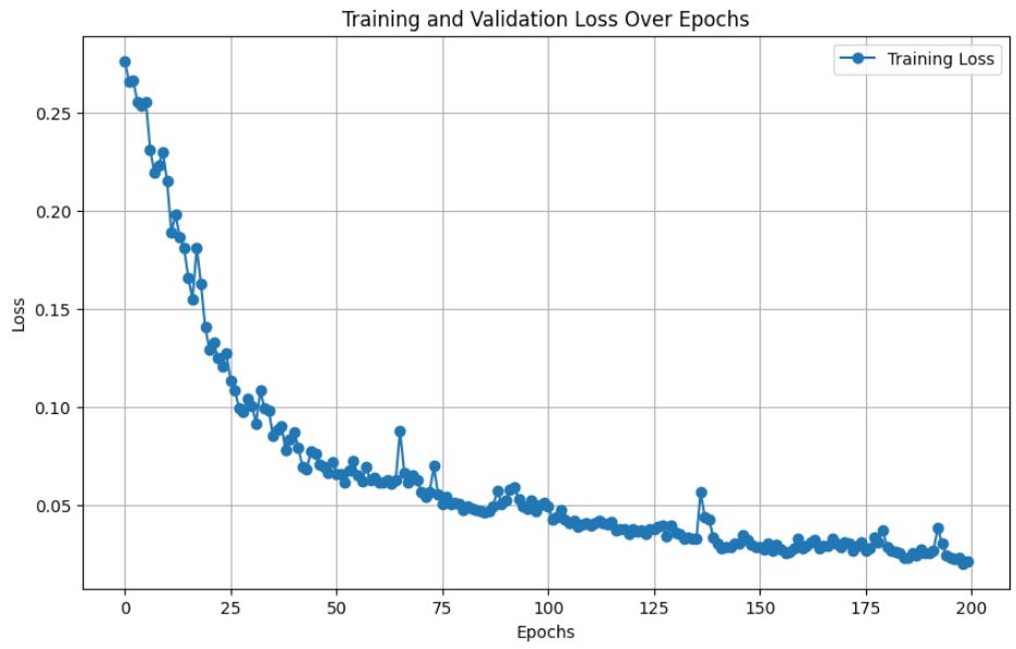 Training Loss
