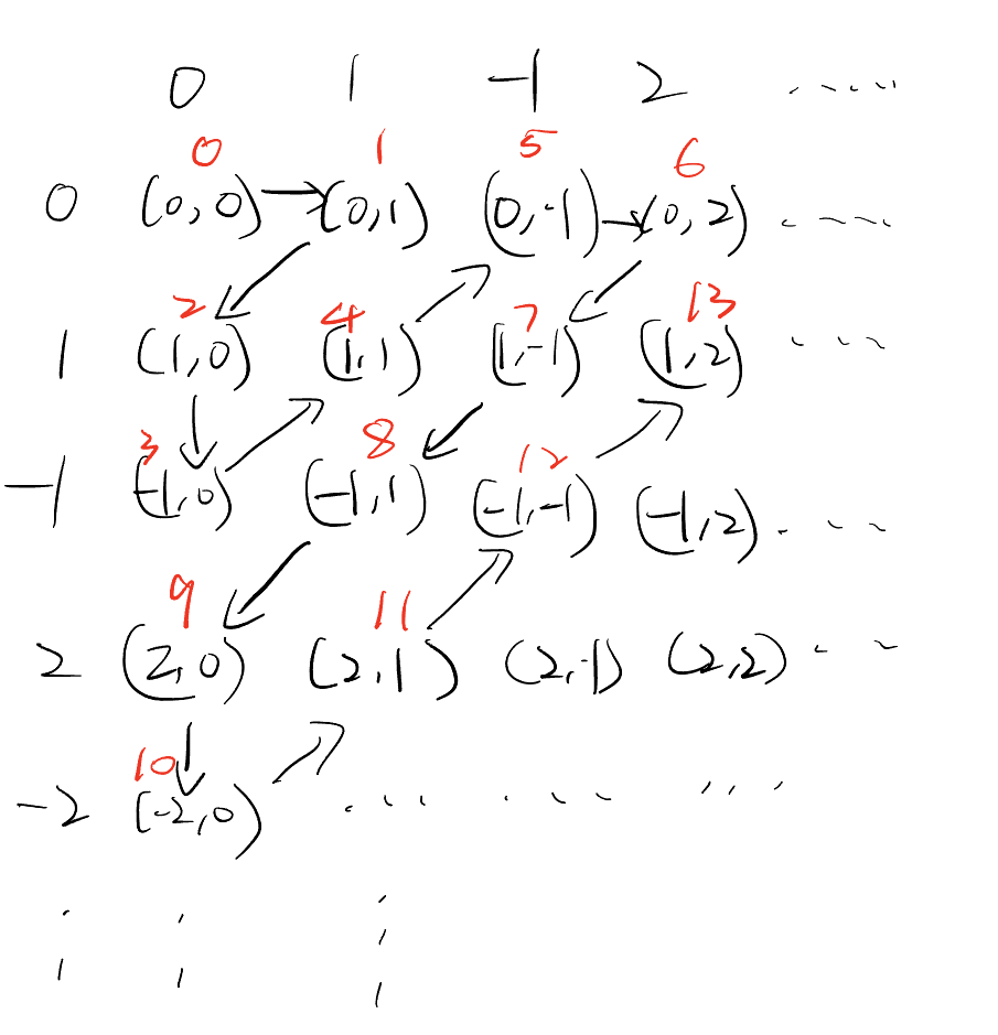 1-a-counting-procedure