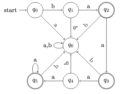 1-b-DFA