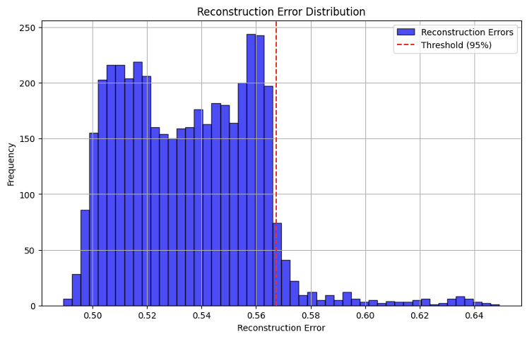 BDA-Auto-encoder-Distribution