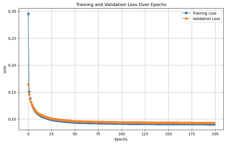 BDA-Auto-encoder-loss