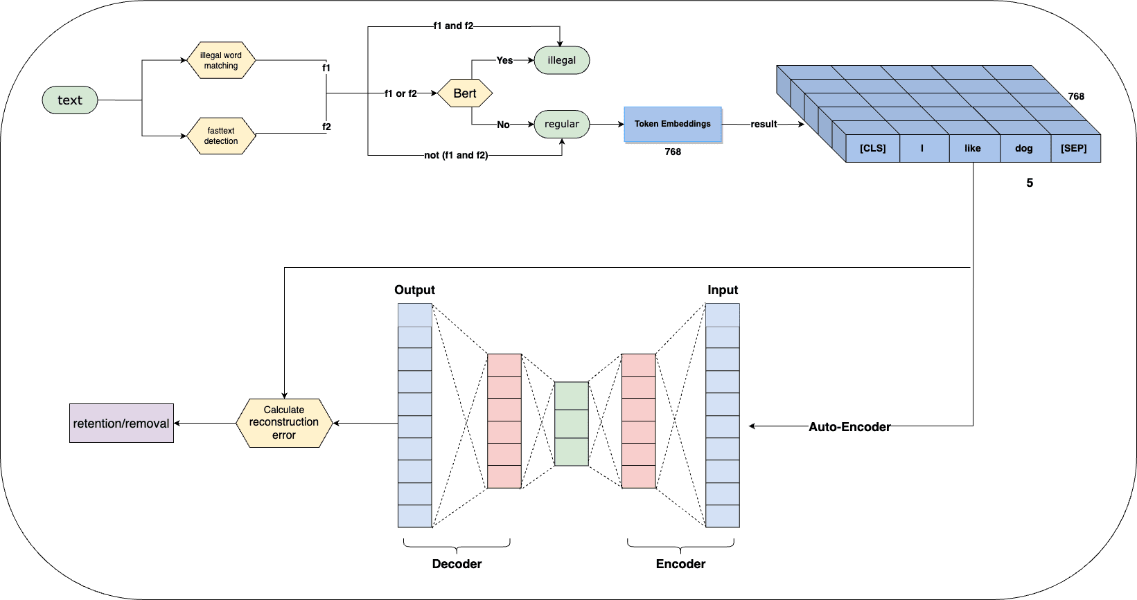 BDA-Workflow