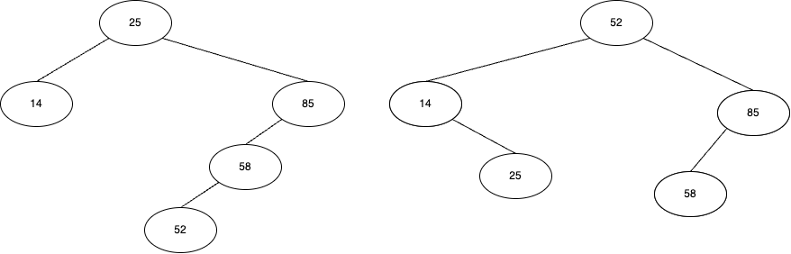 BST-1