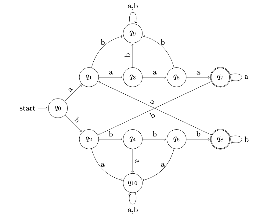 3-d-DFA