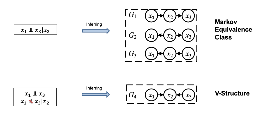 CausalInference