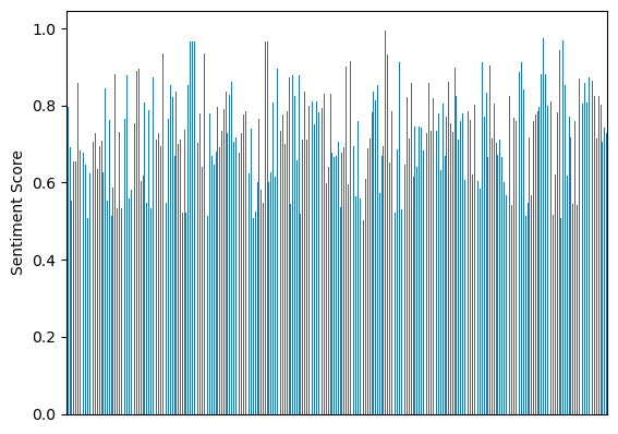 Sentiment Analysis