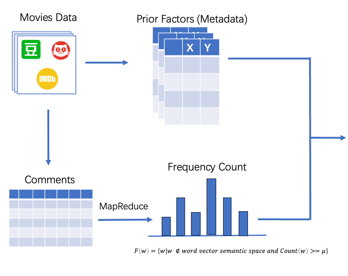 Data Collection