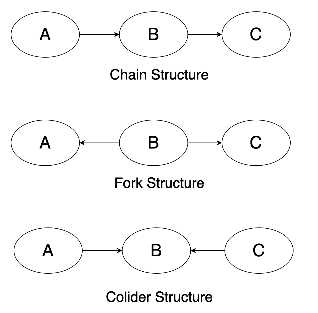 GCM