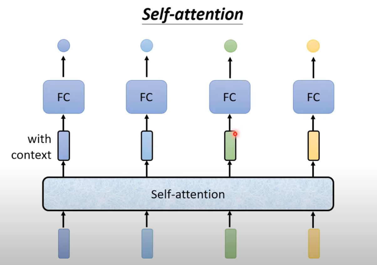 Self-Attention