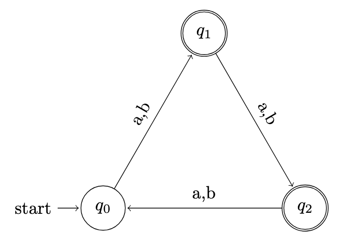 1-c-DFA