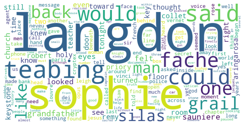 Word Cloud