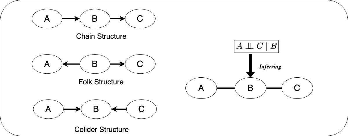 Inference