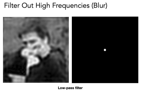 Filter Out High Frequencies (Blur)