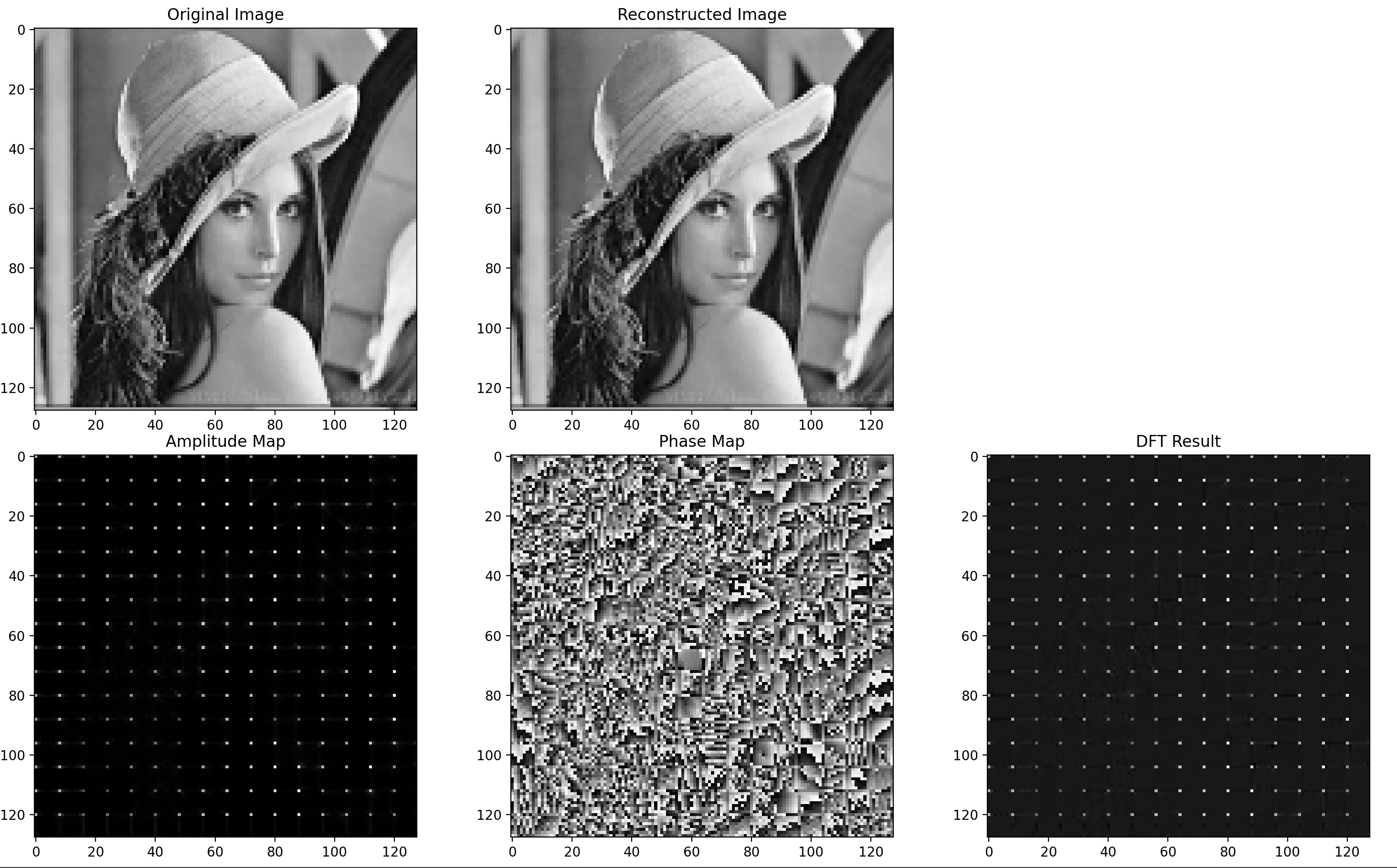 Fourier Transform