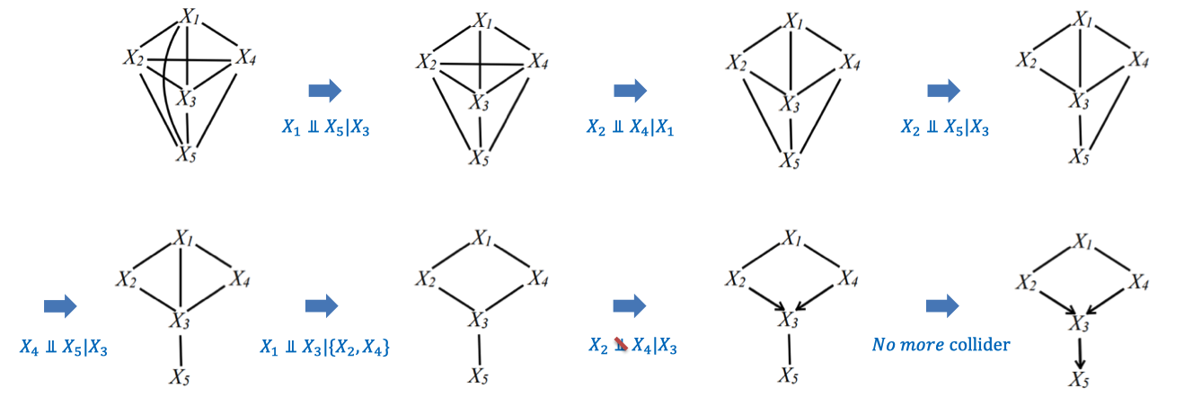 PC-Example
