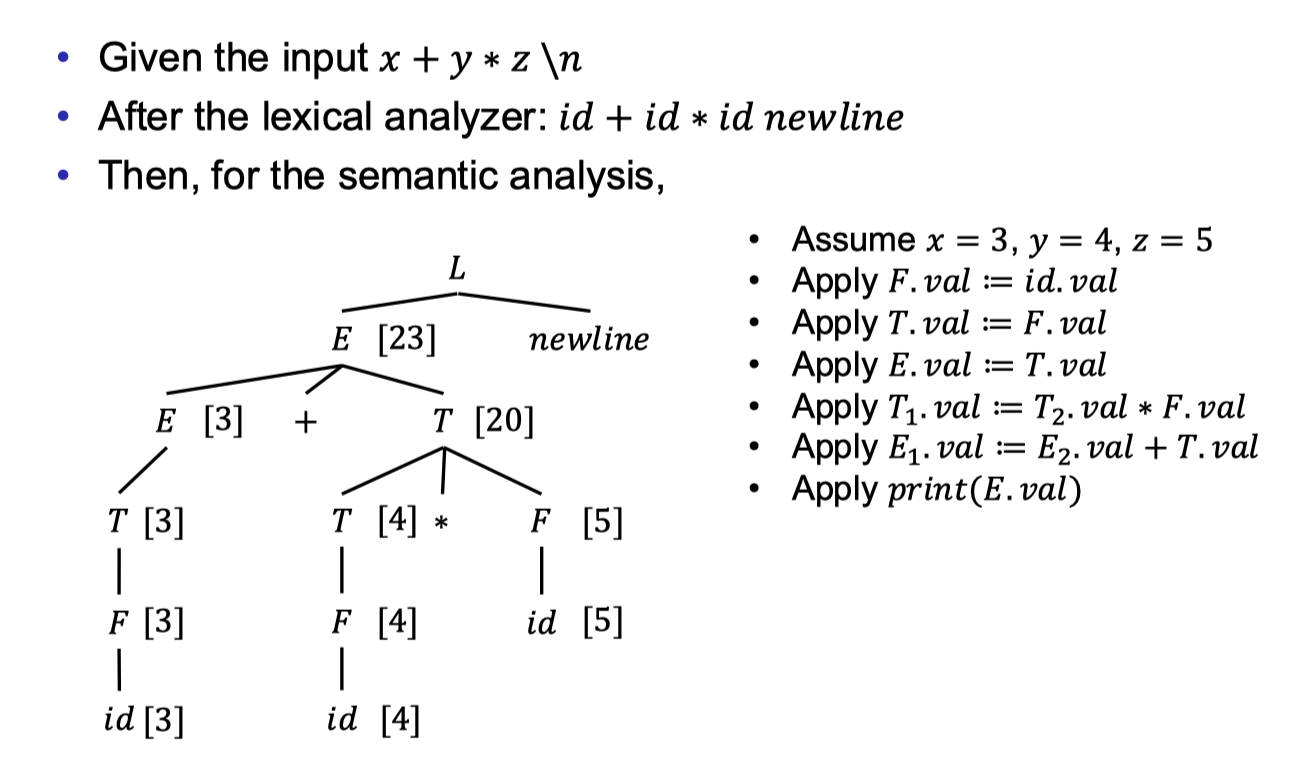 S-Attributed Definitions Example