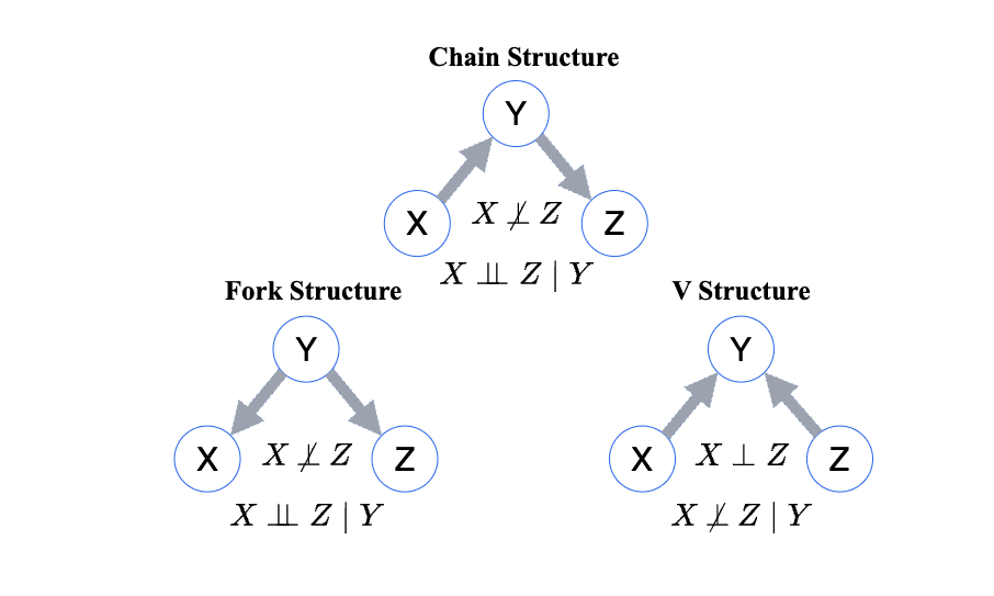 SCM