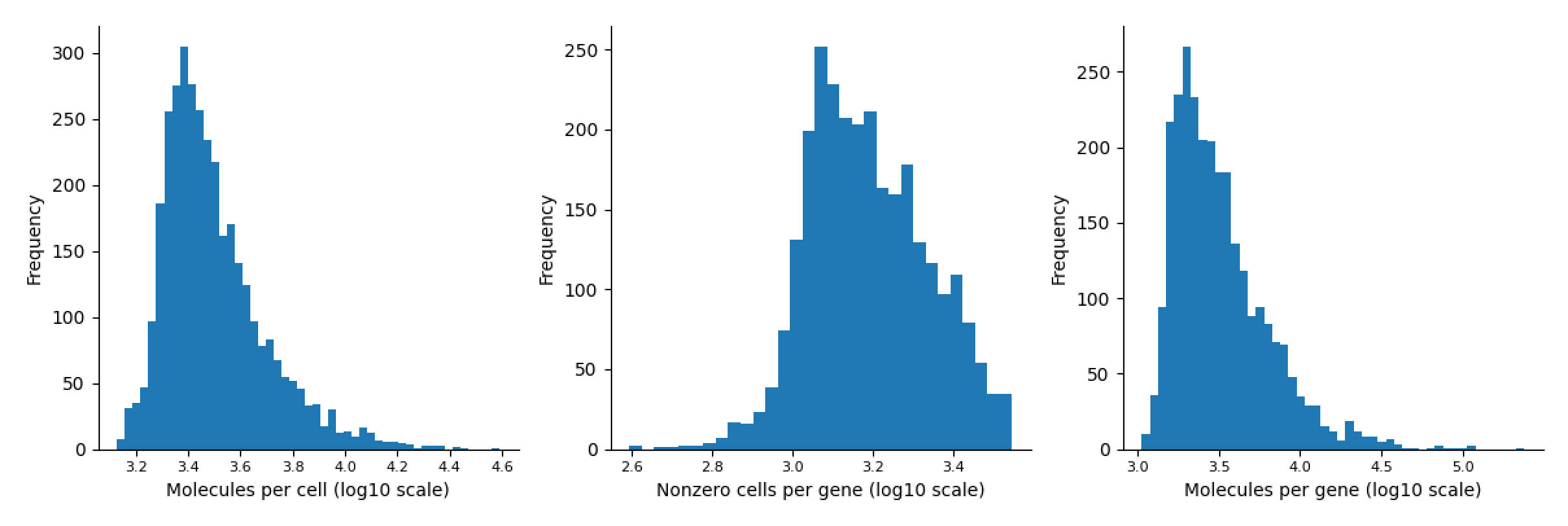 Mouse Retina Dataset