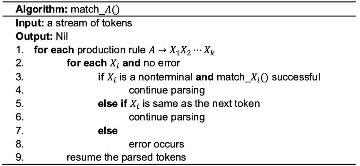 Implementation