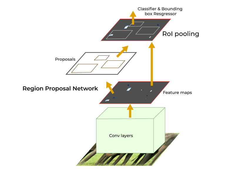 Architecture Overview
