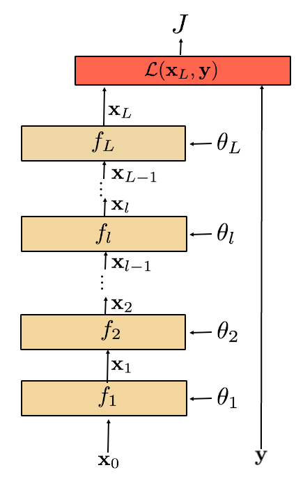 Computing Gradients