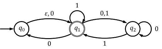 Q1