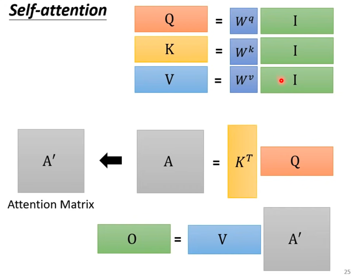 Attention Mechanism