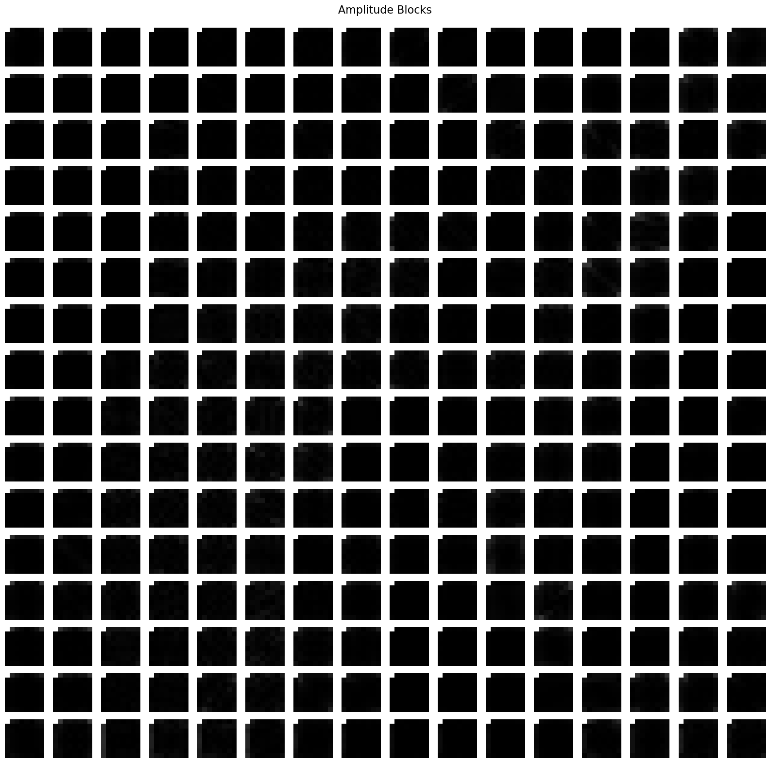 lena_amplitude_blocks