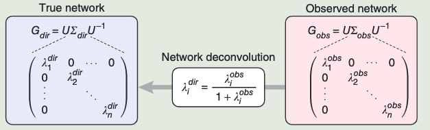 Deconvolution Step