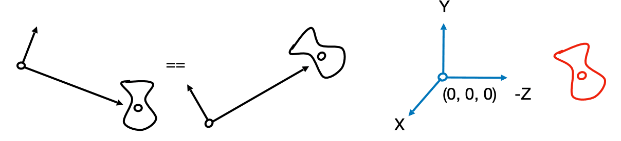 mfynva