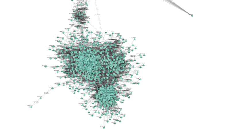 mouse_retina_adj.csv