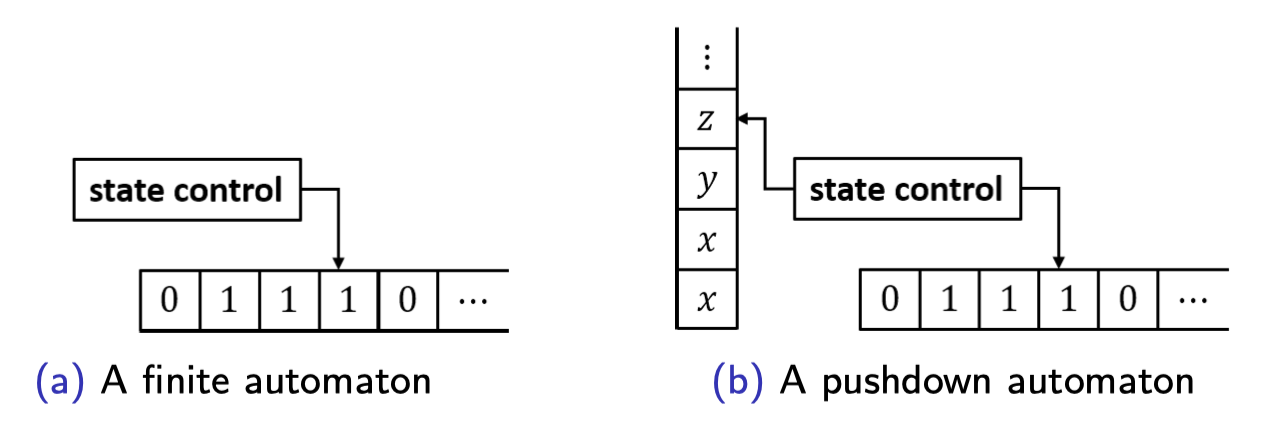 Pushdown automata