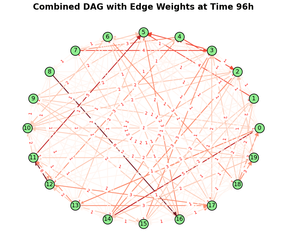 qBY364