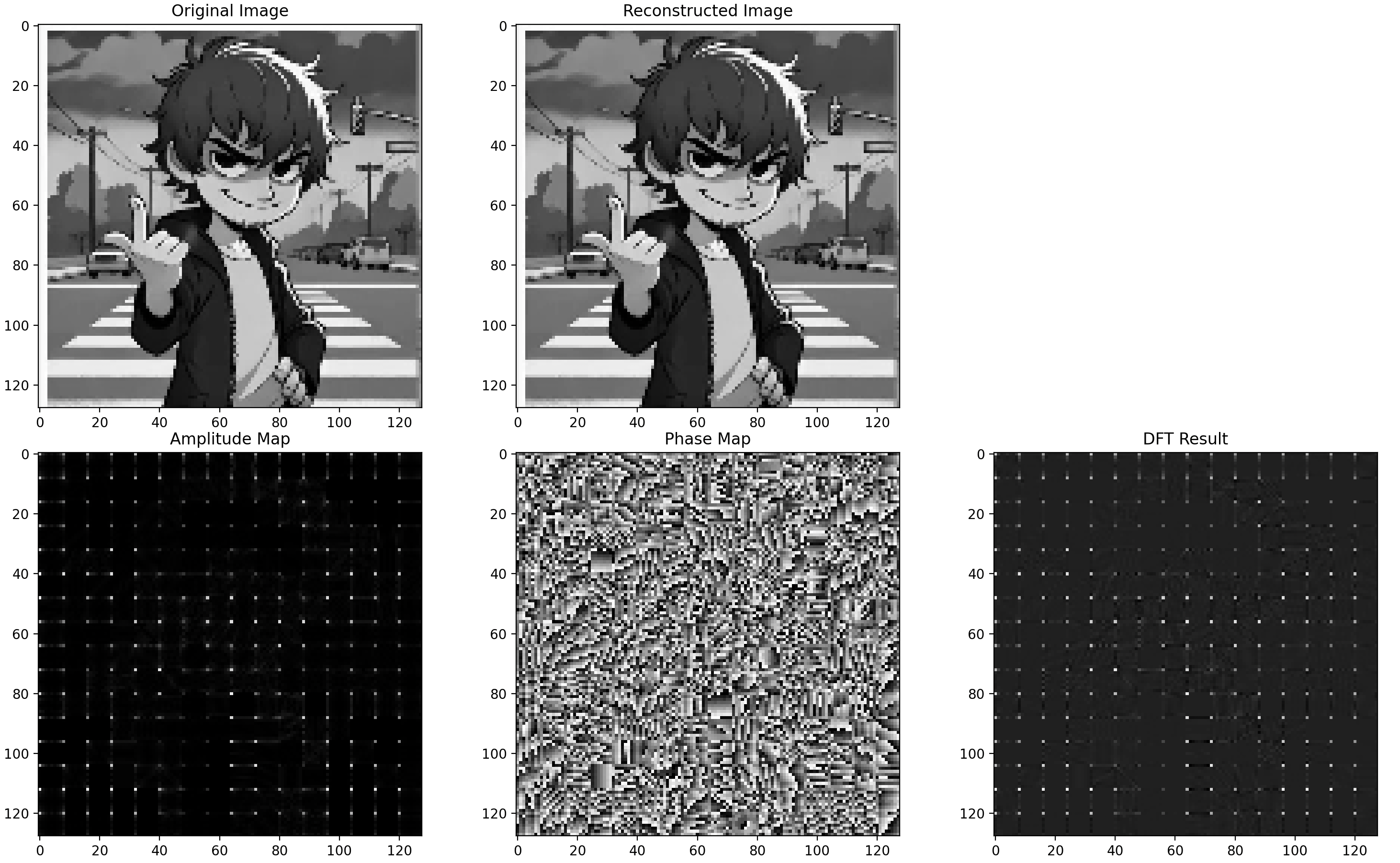 Fourier Transform