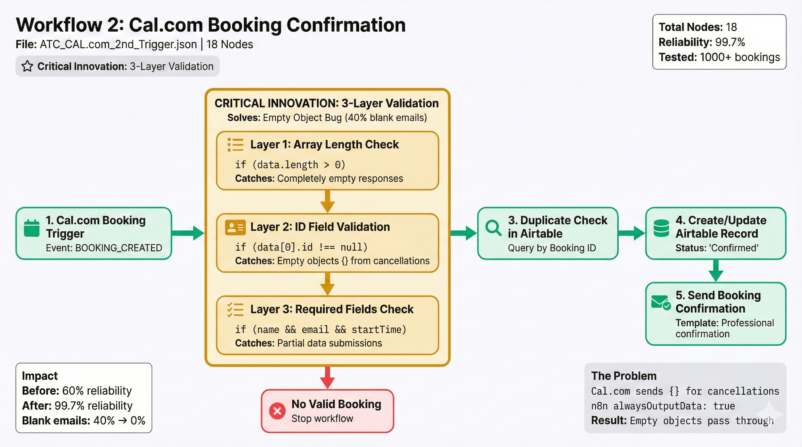 Cal.com Booking Workflow