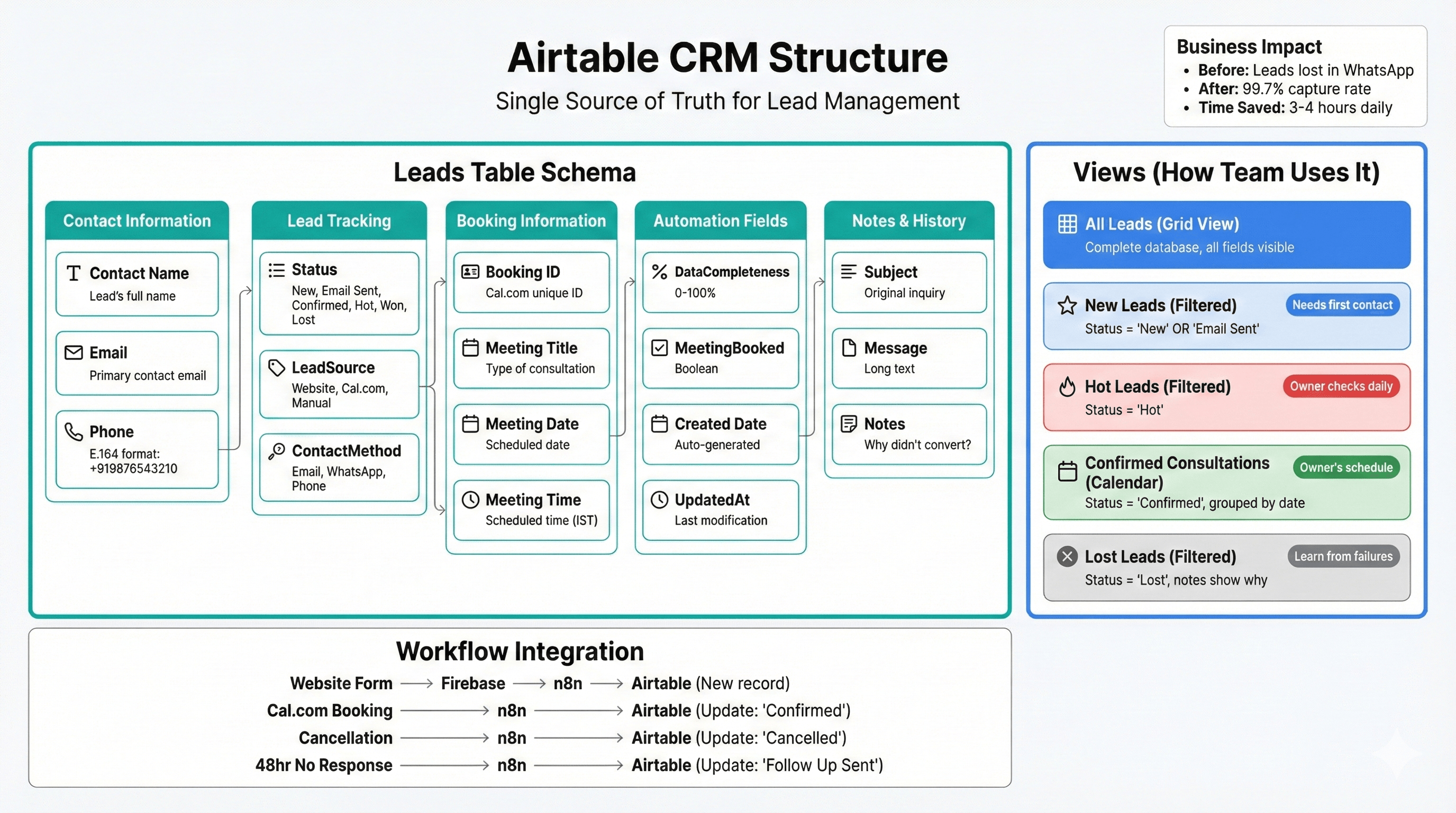 Airtable CRM Schema